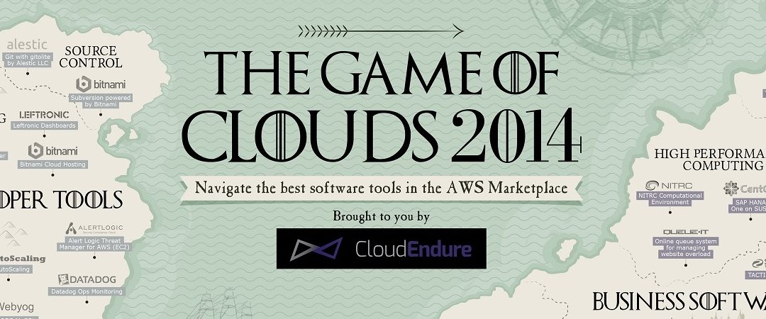The Game of Clouds – How Do You Procure And Stay Secure?
