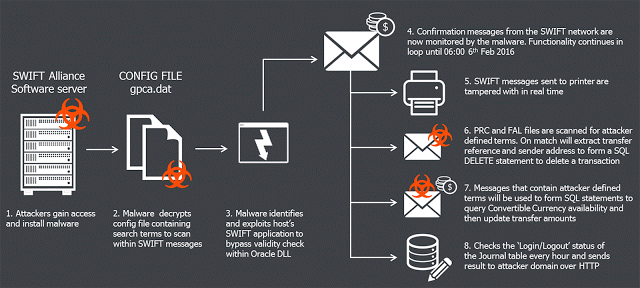 From BAE Systems Threat Research Blog