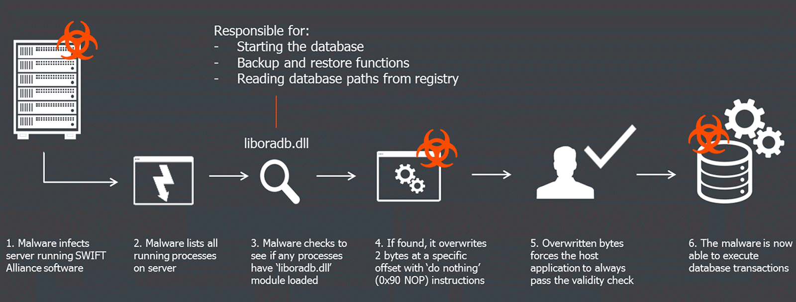 From BAE Systems Threat Research Blog